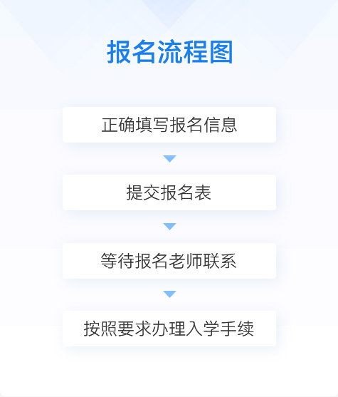 报名流程图