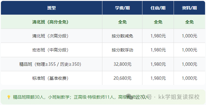 思沁复读收费.png 思沁复读收费.png