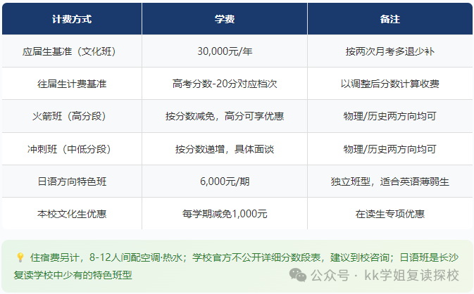 二附中高复收费.png 二附中高复收费.png