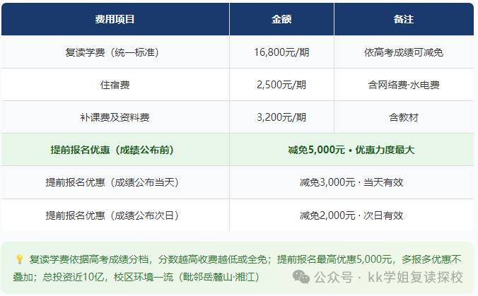 中加高复收费.png 中加高复收费.png